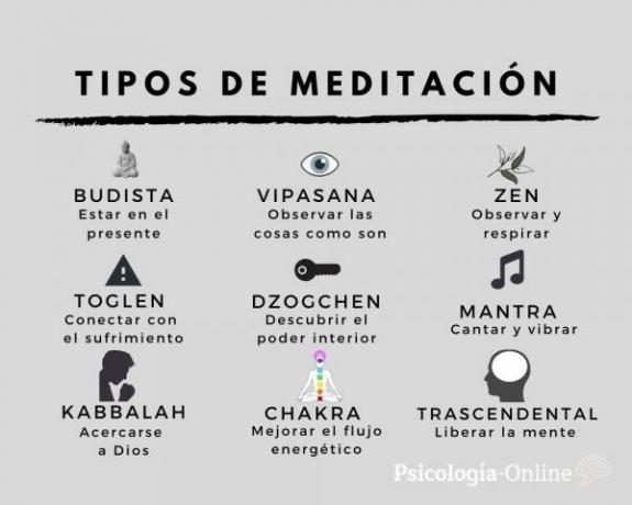 A meditáció típusai és előnyei