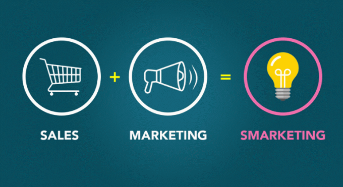 What is and what is Smarketing for?