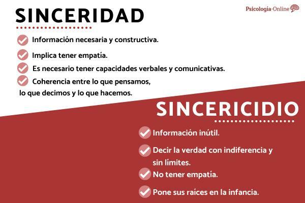 Difference Between Sincerity and Sincericide