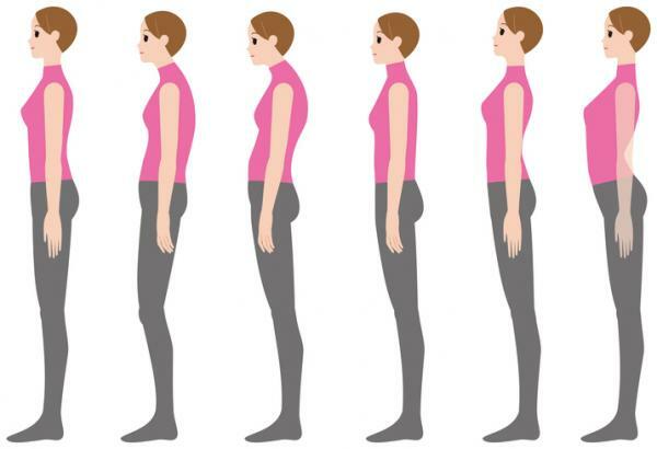 Meaning of body postures