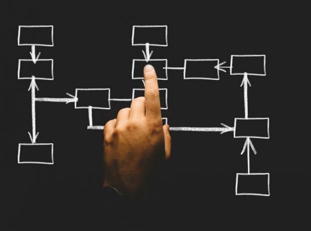 What is a process mapping?