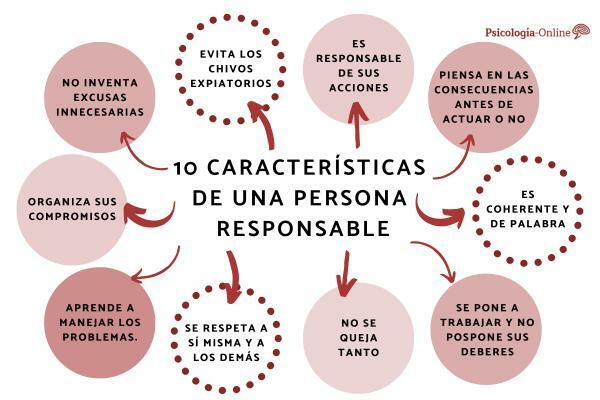 Characteristics of a responsible person