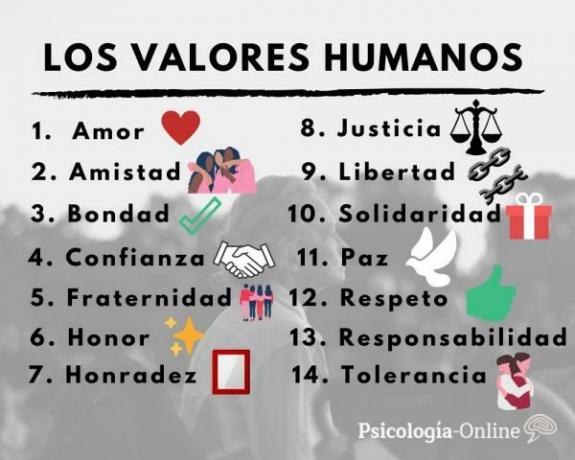 Human values: definition, list, types and examples - List of human values, meaning and examples 