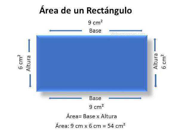 Calculation of area of ​​a rectangle