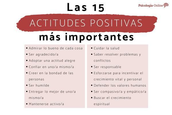 List of 15 POSITIVE ATTITUDES of people