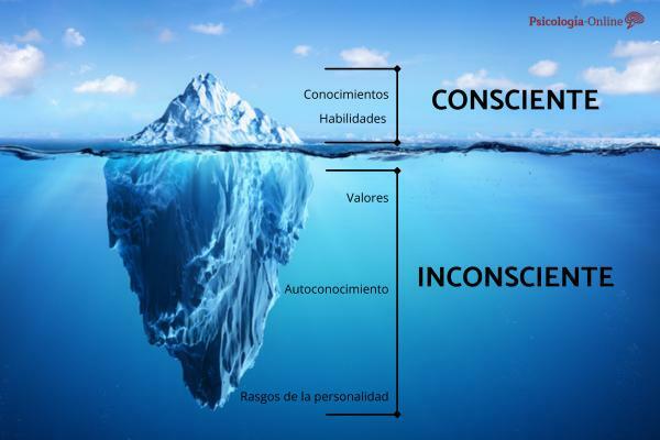 Qual é a teoria do iceberg em psicologia