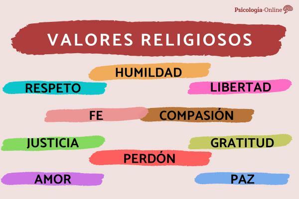 Lista över religiösa värden