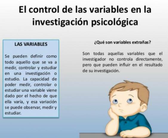 The variables in research in Psychology