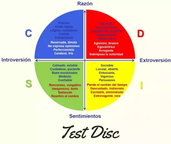 test diski nedir