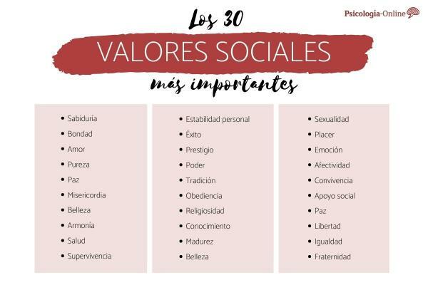 Socialinės vertybės: kokie jie, tipai, pavyzdžiai ir sąrašas