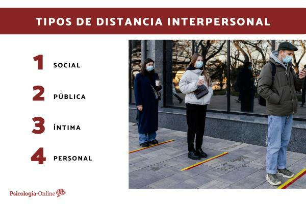 Types of interpersonal distance
