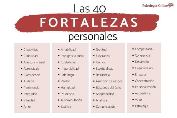 The 40 STRENGTHS of a person