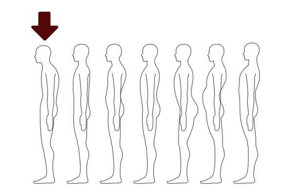 Meaning of body postures - Bent posture 