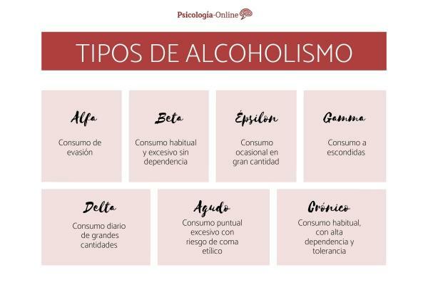 7 TIPI DI ALCOLISMO