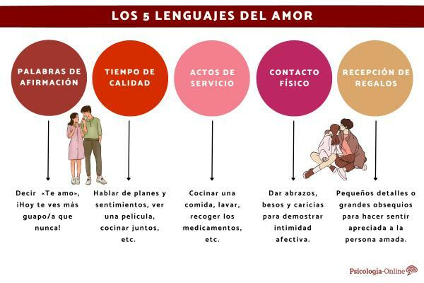 5-те езика на любовта: характеристики и примери
