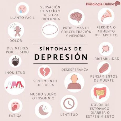 סוגי הפרעות נפשיות ומאפייניהם - הפרעות דיכאון