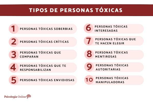 10 tipos de pessoas tóxicas que você deve evitar em sua vida