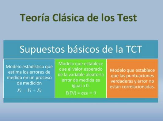 Classical test theory