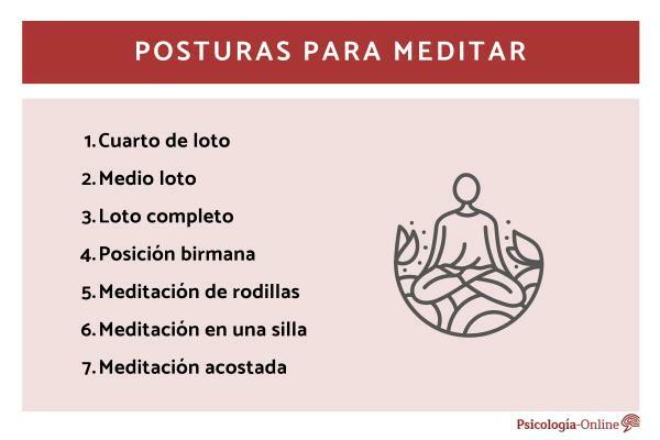 položaji za meditaciju