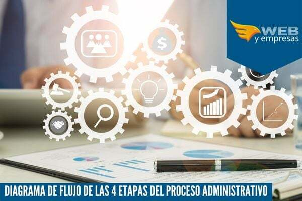 fluxograma das 4 etapas do processo administrativo