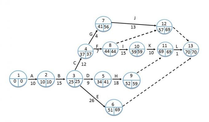 exemplu-diagrame-pert-2.1