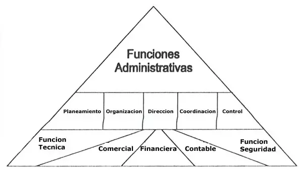 Administrative funksjoner