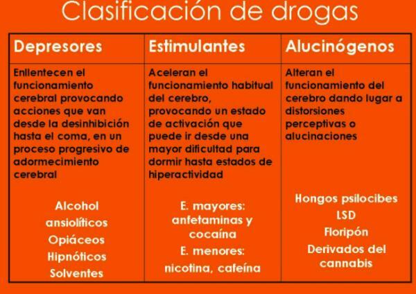 Classification of drugs - WHO and its effects