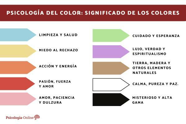Color psychology: meaning of colors and their applications