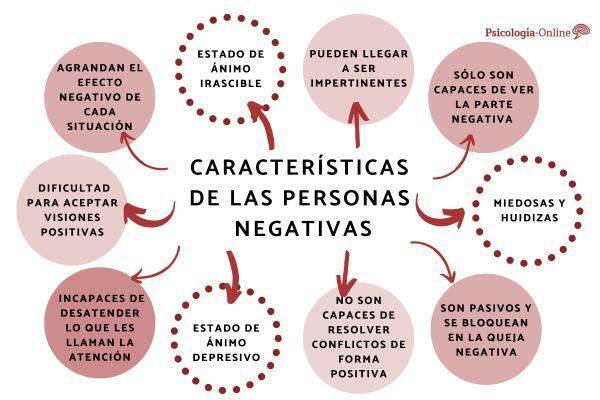 10 Caracteristici ale persoanelor negative