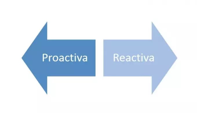 Diferença entre gerenciamento proativo e reativo