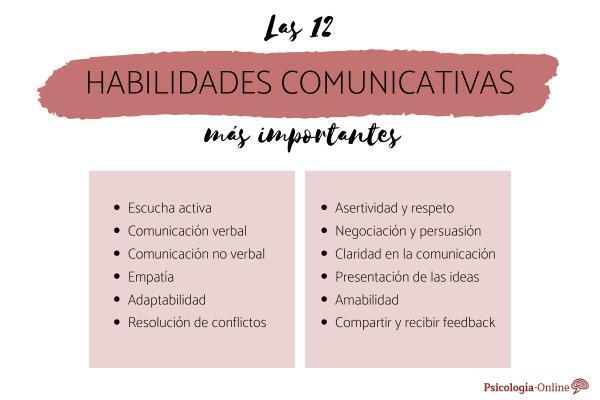Umiejętności komunikacyjne: czym są, rodzaje i przykłady