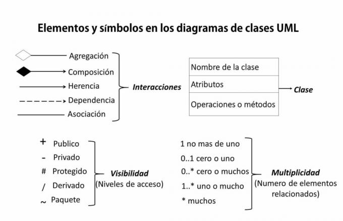 Voorbeelden van UML-diagrammen