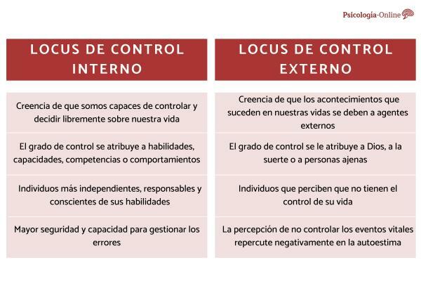Extern och intern LOCUS of CONTROL