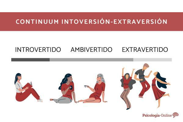 Ambivertido: what is it and characteristics of this personality