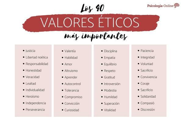 40 नैतिक मूल्य: वे क्या हैं, सूची और उदाहरण