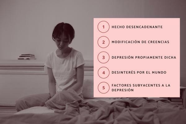 Stadiene av depresjon og dens egenskaper
