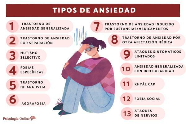 Tipuri de anxietate și simptomele lor