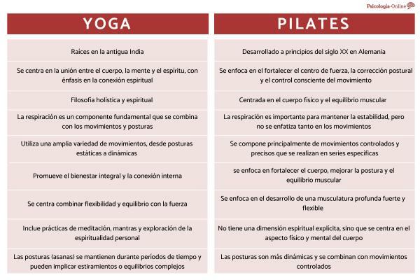Wat is het verschil tussen yoga en pilates