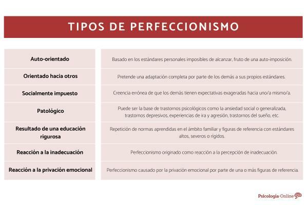 7 tipos de perfeccionismo