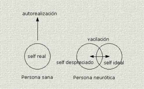 Teorie osobnosti v psychologii: Karen Horneyová - teorie sebe sama