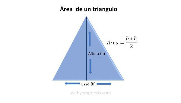 območje trikotnika