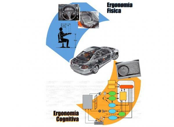 Bilişsel ergonomi: tanım ve örnekler - Bilişsel ergonomi nedir 