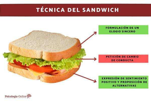 Qu'est-ce que la technique du sandwich en psychologie et comment l'appliquer