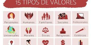 Types of values ​​and examples