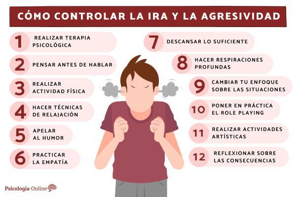 12 tips for å kontrollere sinne og aggressivitet