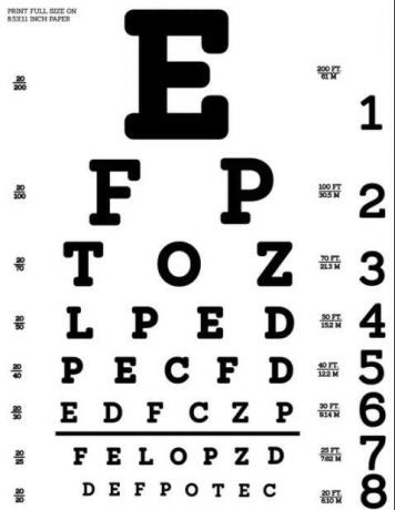 Kako izmeriti ostrino vida