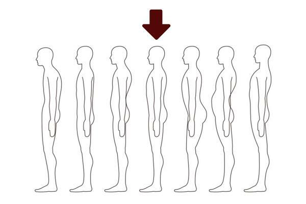 Meaning of body postures - Rigid posture
