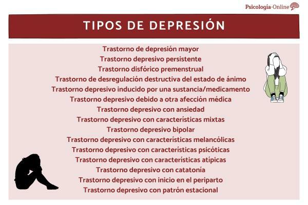 15 ประเภทของภาวะซึมเศร้า