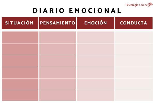 Kako napraviti dnevnik emocija - Kako napraviti emotivni dnevnik?