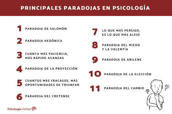 The main paradoxes in psychology and their meaning